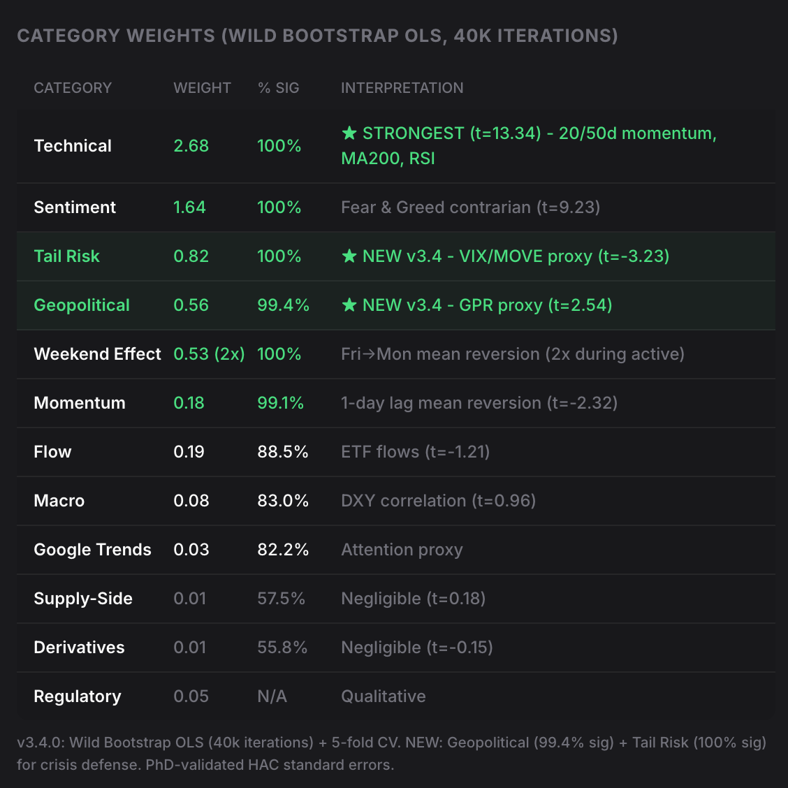 Recent signals table showing date, signal value, recommendation, and actual outcome