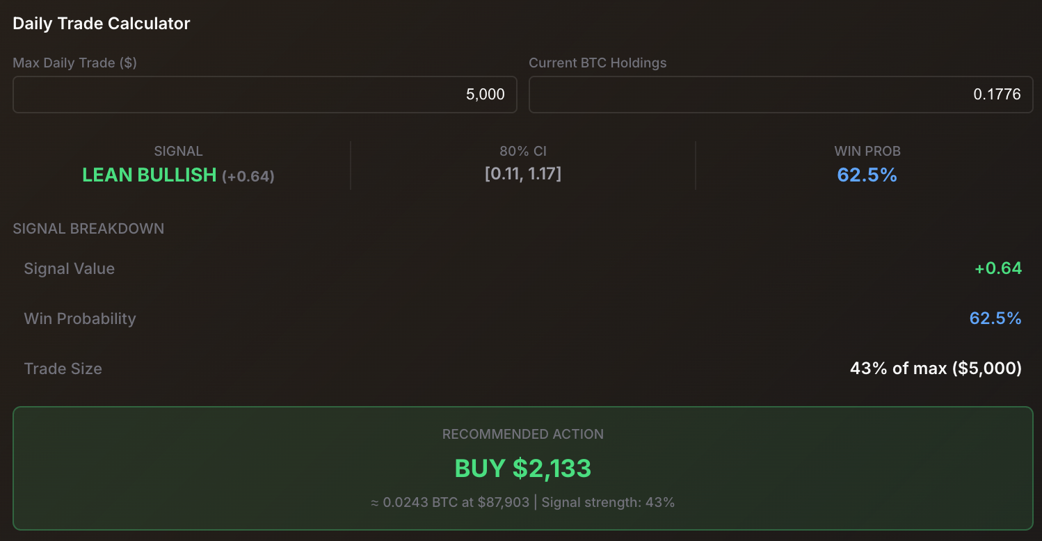 BitVault Analytics Dashboard showing signal display with BTC price, signal strength meter, and category breakdown
