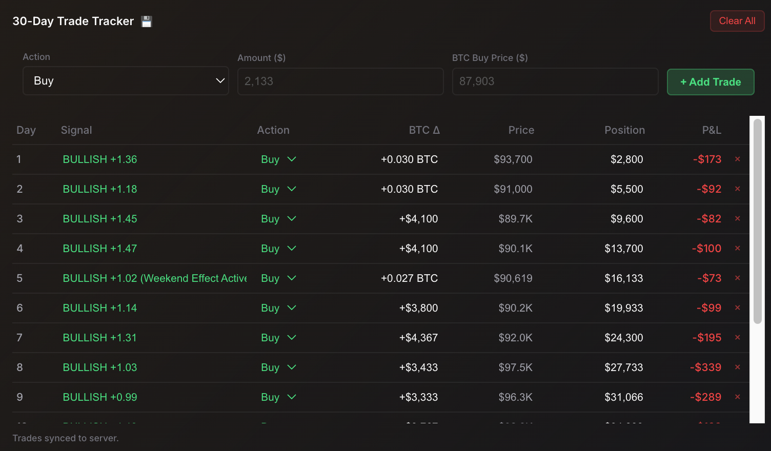 Historical performance chart showing cumulative accuracy over time with market regime shading